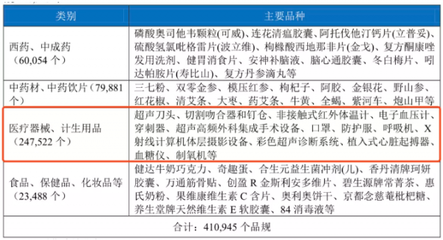 迈瑞与九州通战略合作，拓展IVD与骨科业务新蓝图